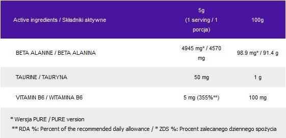 OstroVit Beta-Alanine 200 грам Бета-Аланін